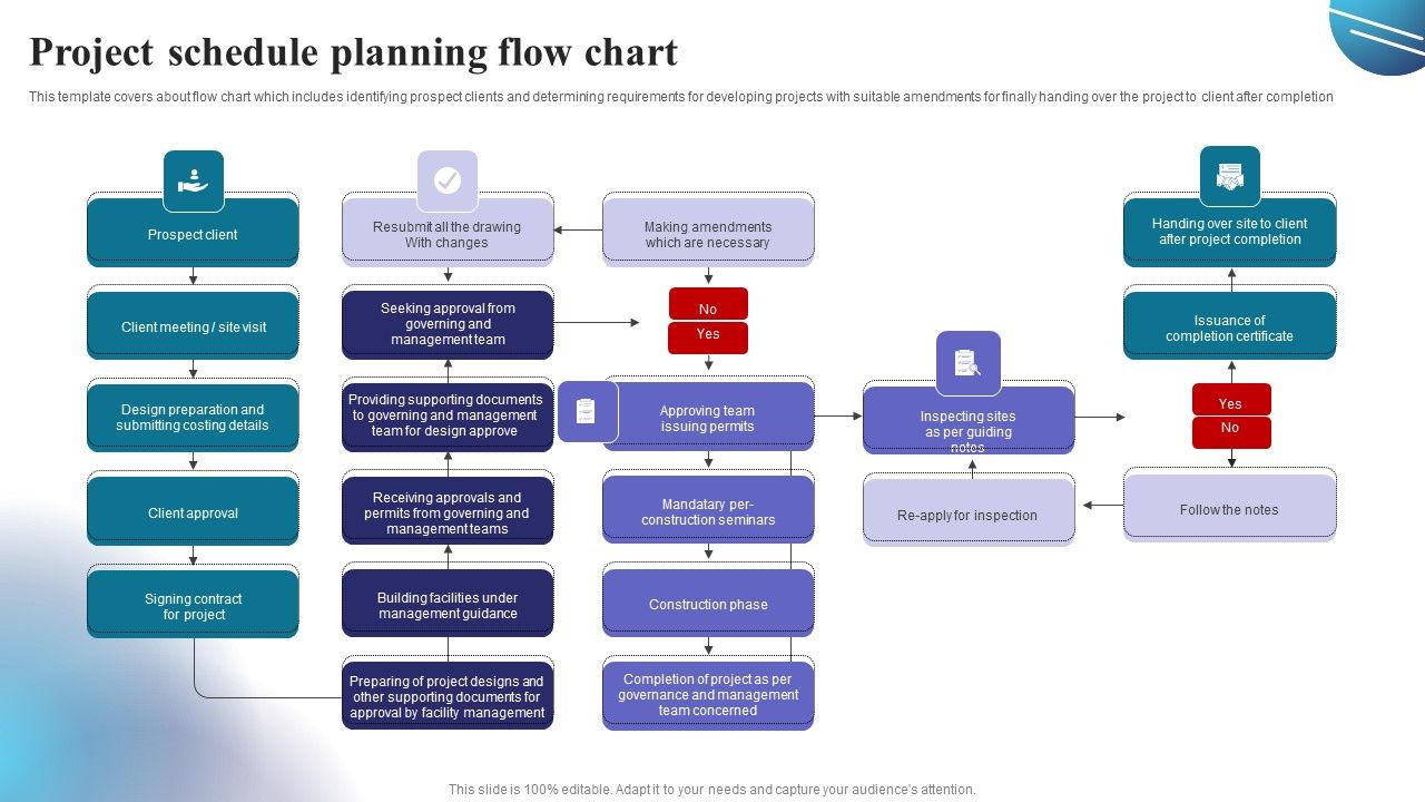 Project_Schedule_Planning_Flow_Chart_Themes_PDF_Slide_1.jpg