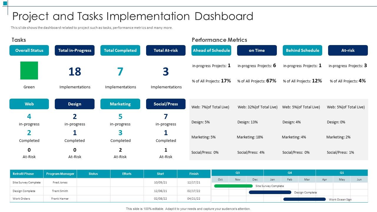 Project_Scope_Management_Deliverables_Project_And_Tasks_Implementation_Dashboard_Guidelines_PDF_Slide_1.jpg