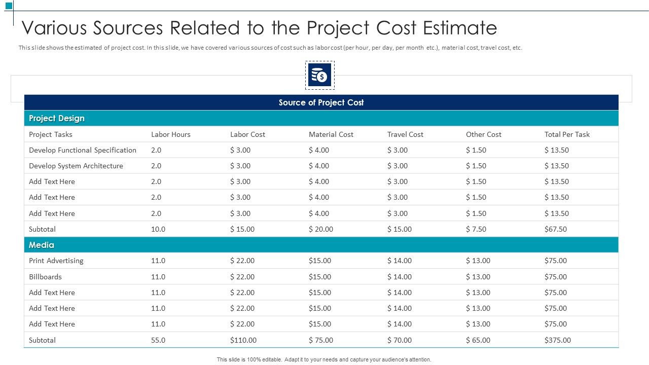Project_Scope_Management_Deliverables_Various_Sources_Related_To_The_Project_Cost_Estimate_Demonstration_PDF_Slide_1.jpg