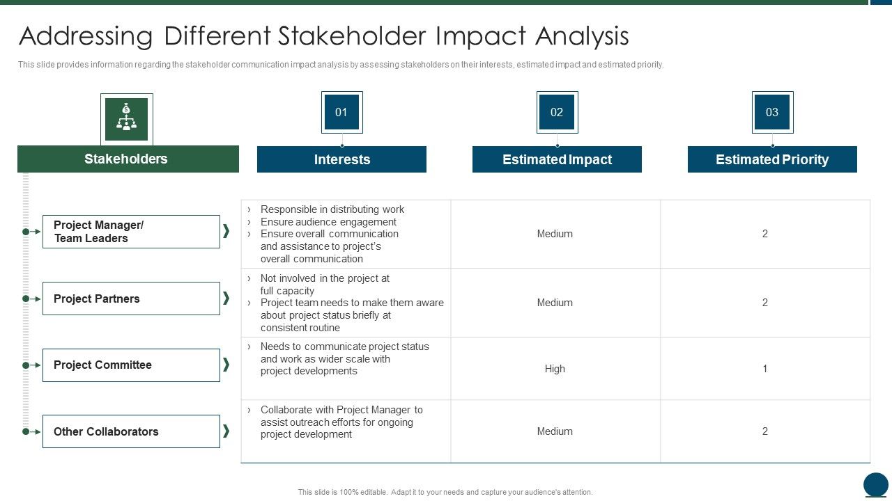 Project_Scope_Management_Playbook_Addressing_Different_Stakeholder_Impact_Analysis_Themes_PDF_Slide_1.jpg