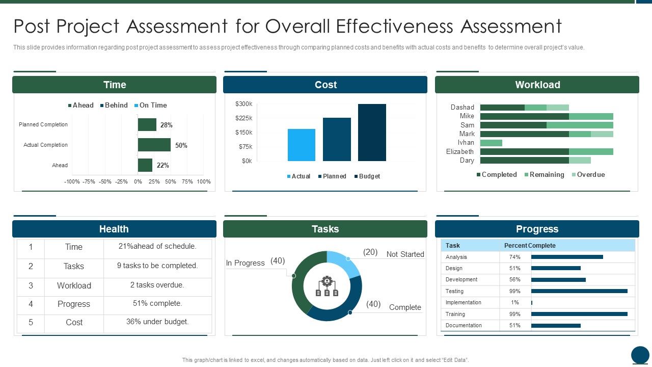 Project_Scope_Management_Playbook_Post_Project_Assessment_For_Overall_Effectiveness_Assessment_Microsoft_PDF_Slide_1.jpg