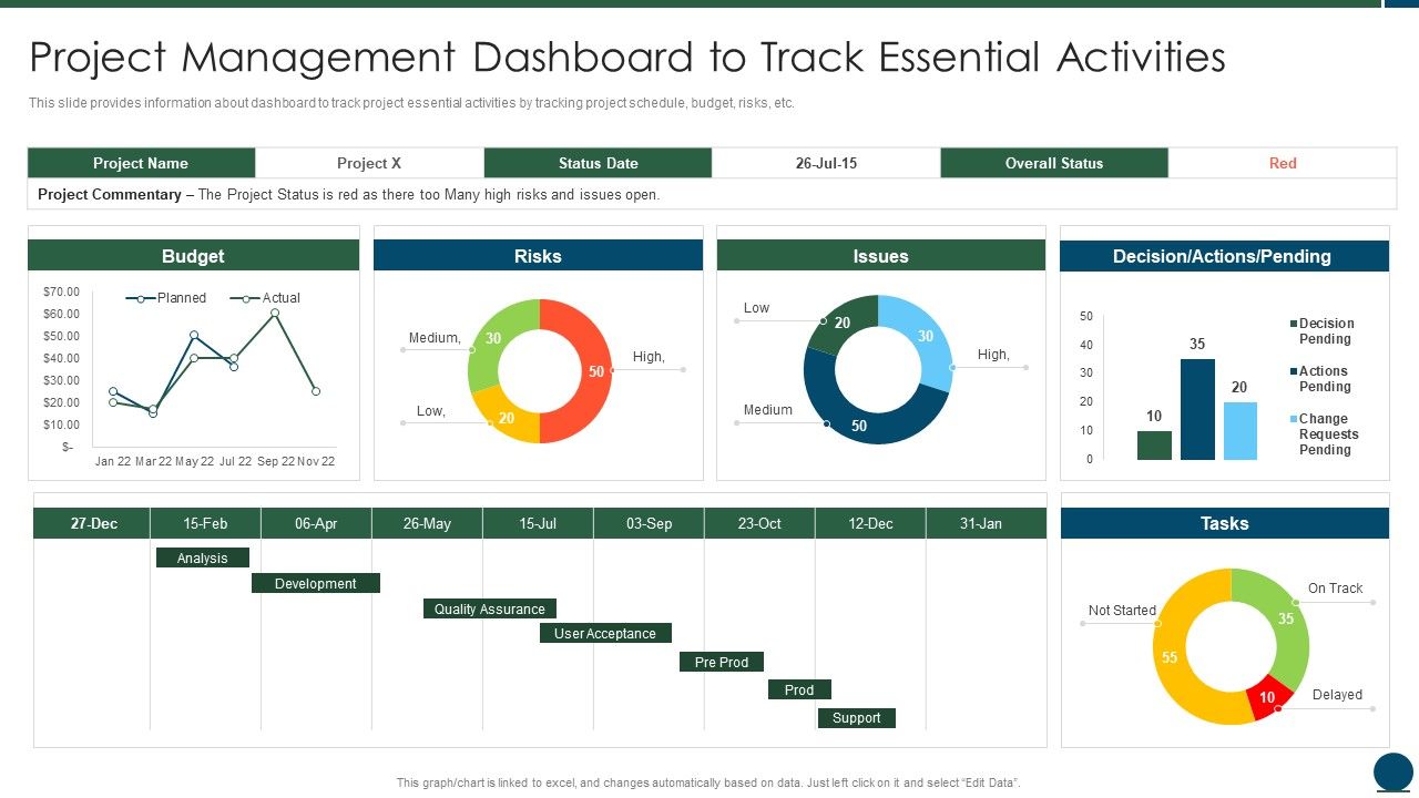 Project_Scope_Management_Playbook_Project_Management_Dashboard_To_Track_Essential_Activities_Background_PDF_Slide_1.jpg