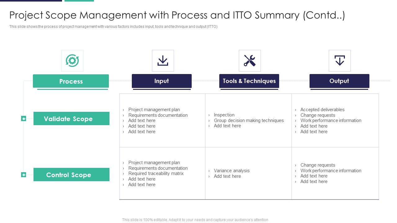 Project_Scope_Management_With_Process_And_ITTO_Summary_Contd_Ppt_Outline_Microsoft_PDF_Slide_1.jpg