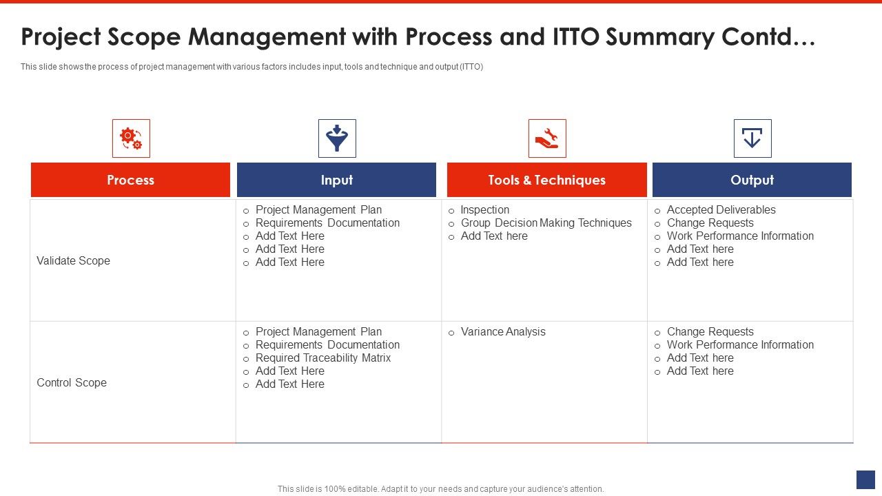Project_Scope_Management_With_Process_And_ITTO_Summary_Contd_Summary_PDF_Slide_1.jpg