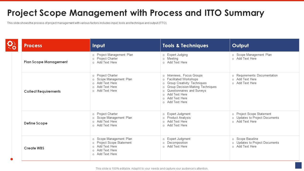 Project_Scope_Management_With_Process_And_ITTO_Summary_Pictures_PDF_Slide_1.jpg