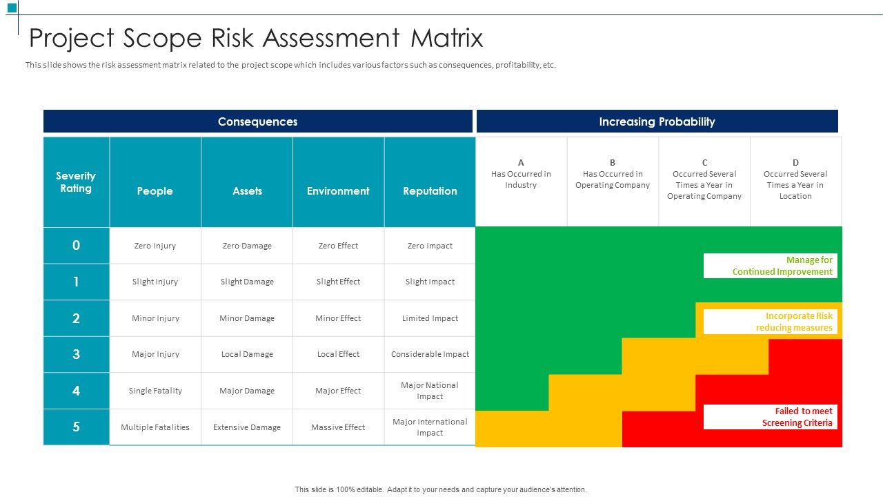 Project_Scope_Risk_Assessment_Matrix_Project_Scope_Management_Deliverables_Formats_PDF_Slide_1.jpg