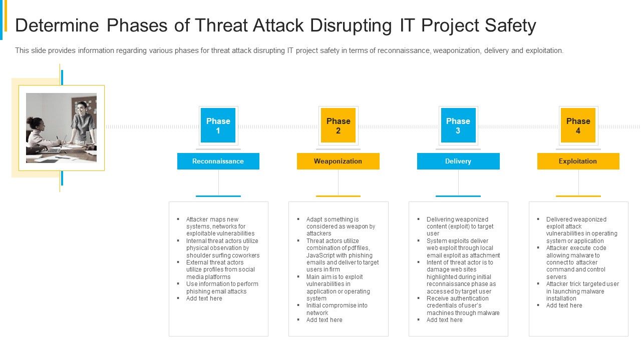 Project_Security_Administration_IT_Determine_Phases_Of_Threat_Attack_Disrupting_IT_Project_Safety_Brochure_PDF_Slide_1.jpg