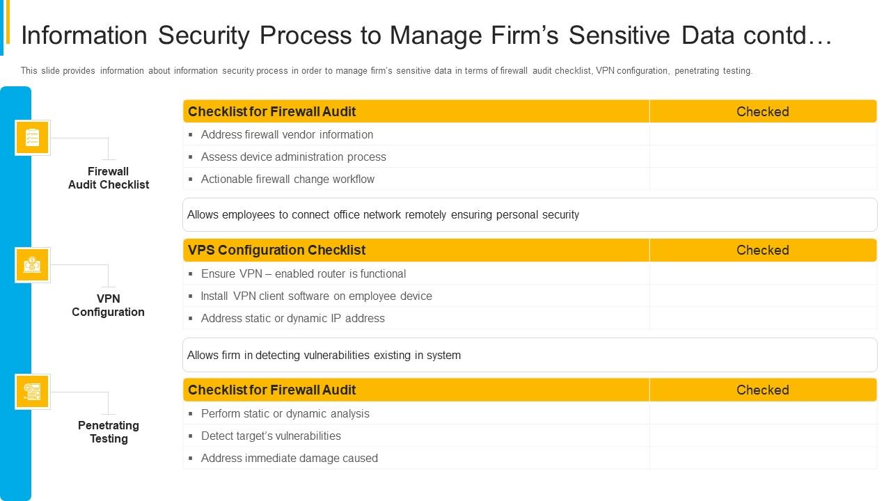 Project_Security_Administration_IT_Information_Security_Process_To_Manage_Firms_Sensitive_Data_Contd_Graphics_PDF_Slide_1.jpg
