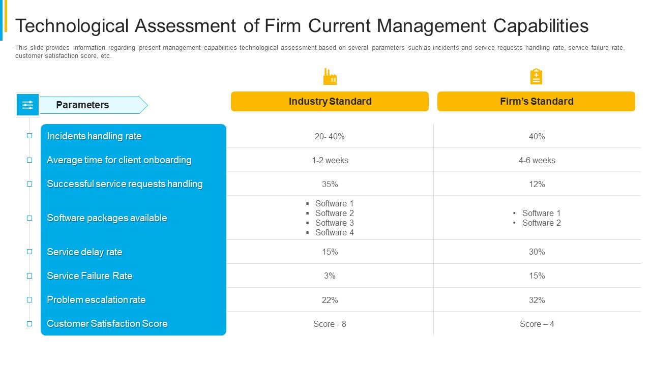 Project_Security_Administration_IT_Technological_Assessment_Of_Firm_Current_Management_Capabilities_Professional_PDF_Slide_1.jpg