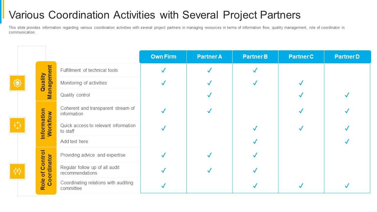 Project_Security_Administration_IT_Various_Coordination_Activities_With_Several_Project_Partners_Inspiration_PDF_Slide_1.jpg