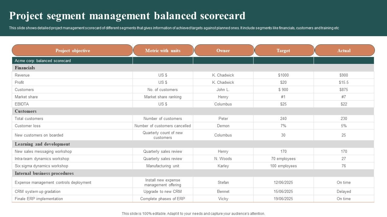 Project_Segment_Management_Balanced_Scorecard_Slides_PDF_Slide_1.jpg