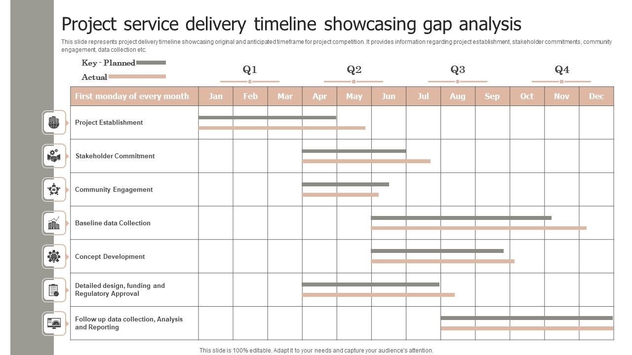 Project_Service_Delivery_Timeline_Showcasing_Gap_Analysis_Topics_PDF_Slide_1.jpg