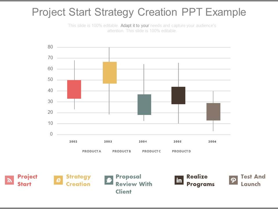Project_Start_Strategy_Creation_Ppt_Example_1.jpg