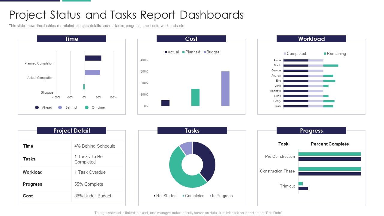 Project_Status_And_Tasks_Report_Dashboards_Ppt_Slides_Designs_Download_PDF_Slide_1.jpg