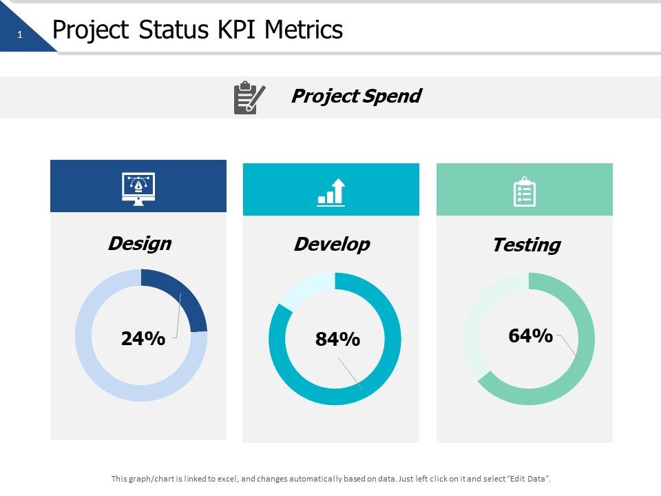 Project_Status_Kpi_Metrics_Marketing_Ppt_PowerPoint_Presentation_Layouts_Skills_Slide_1.jpg