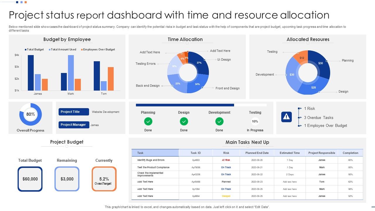 Project_Status_Report_Dashboard_With_Time_And_Resource_Allocation_Inspiration_PDF_Slide_1.jpg
