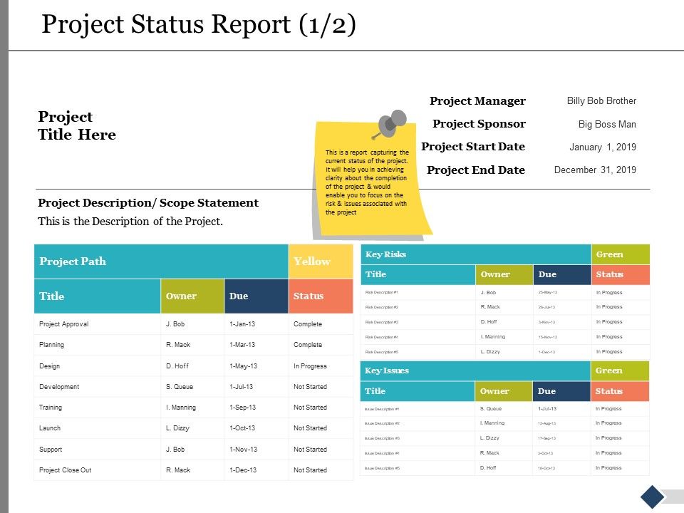 Project_Status_Report_Ppt_PowerPoint_Presentation_Styles_Tips_Slide_1.jpg