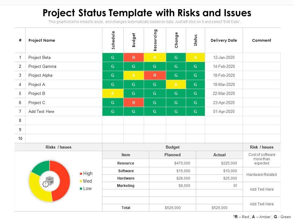 Project_Status_Template_With_Risks_And_Issues_Ppt_PowerPoint_Presentation_File_Slides_PDF_Slide_1.jpg