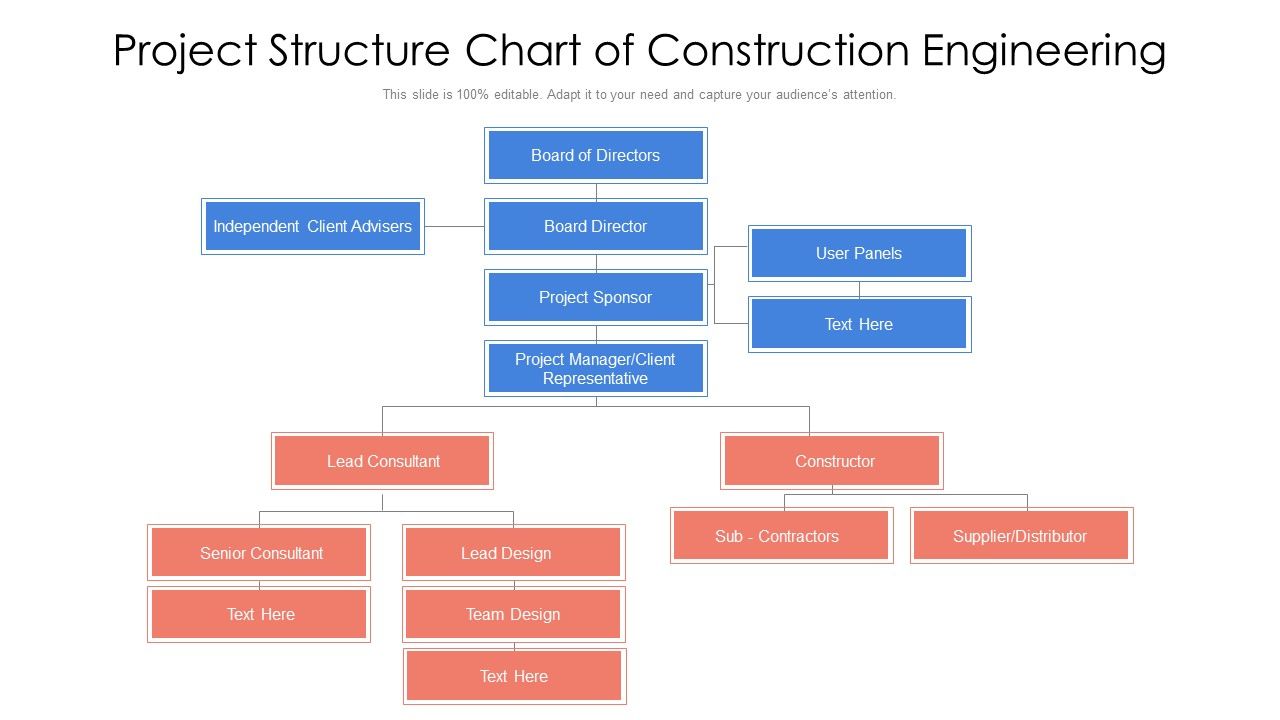 Project_Structure_Chart_Of_Construction_Engineering_Ppt_PowerPoint_Presentation_Model_Portfolio_PDF_Slide_1.jpg