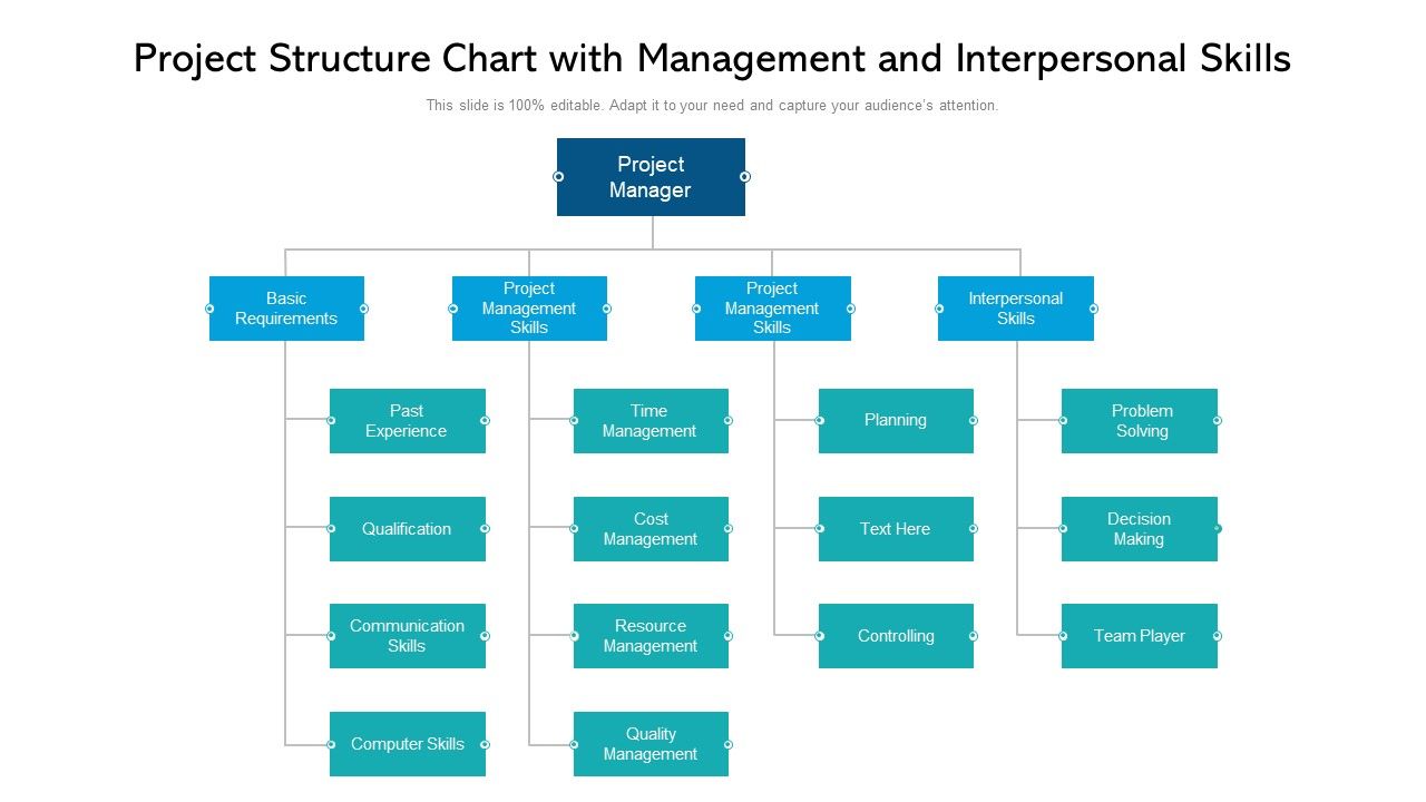 Project_Structure_Chart_With_Management_And_Interpersonal_Skills_Ppt_PowerPoint_Presentation_Infographic_Template_Layouts_PDF_Slide_1.jpg