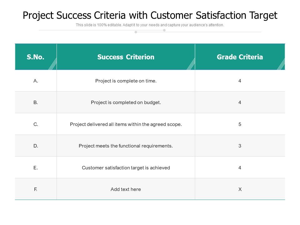 Project_Success_Criteria_With_Customer_Satisfaction_Target_Ppt_PowerPoint_Presentation_File_Gridlines_PDF_Slide_1.jpg