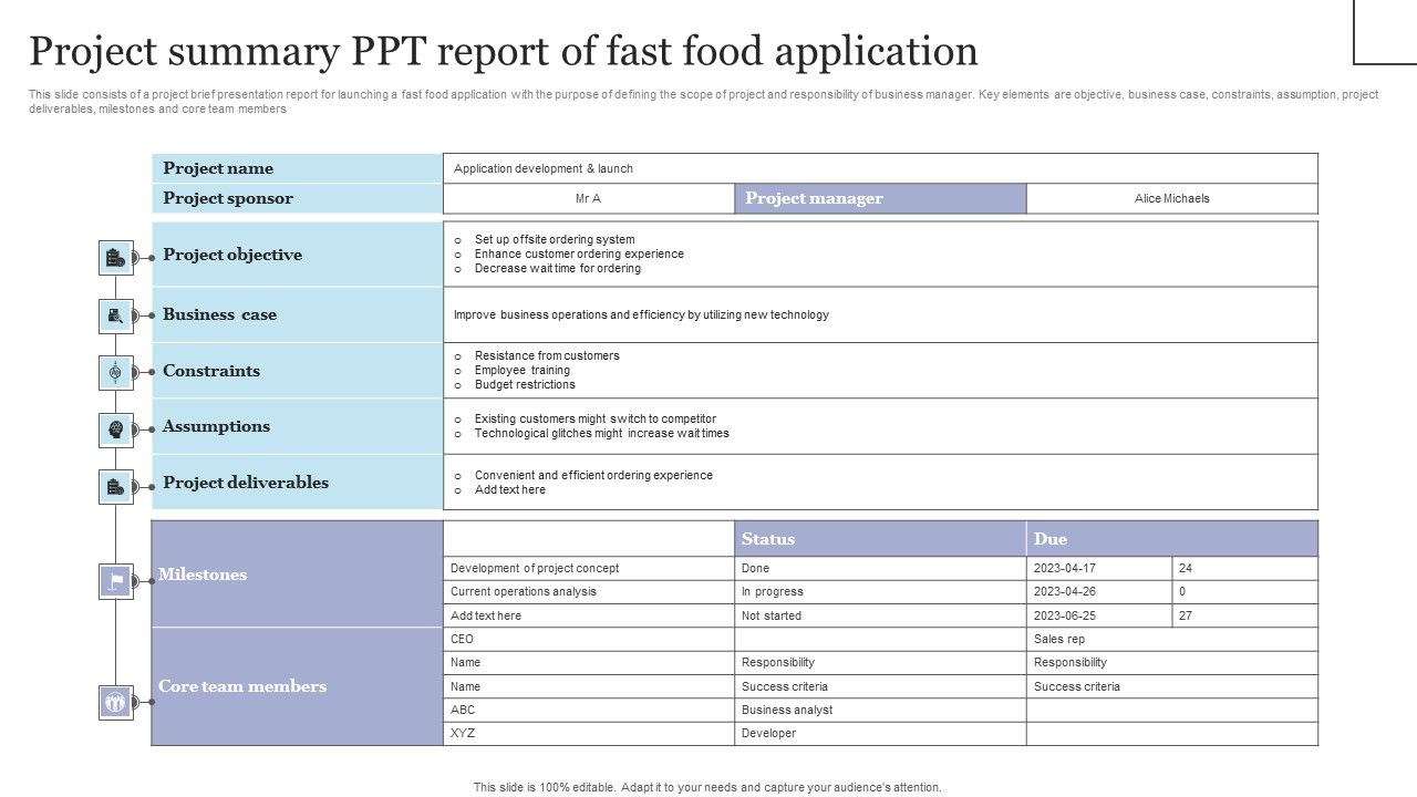 Project_Summary_Ppt_Report_Of_Fast_Food_Application_Information_PDF_Slide_1.jpg