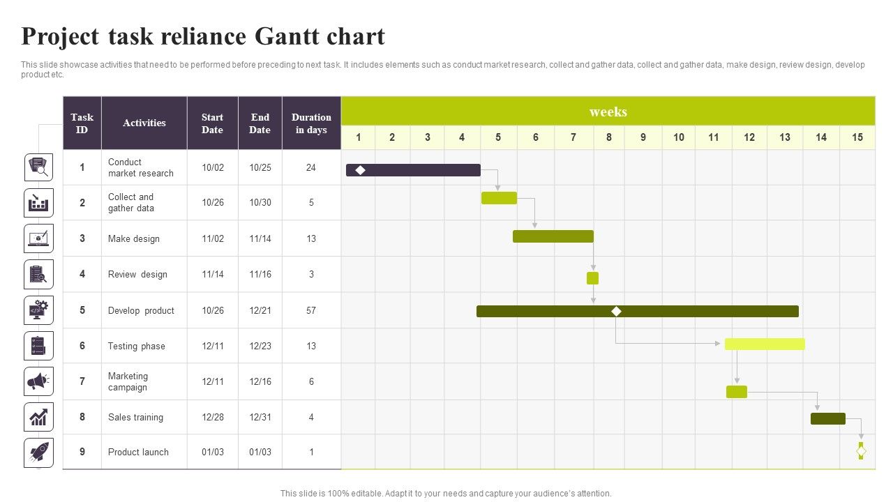 Project_Task_Reliance_Gantt_Chart_Ppt_PowerPoint_Presentation_Diagram_PDF_Slide_1.jpg