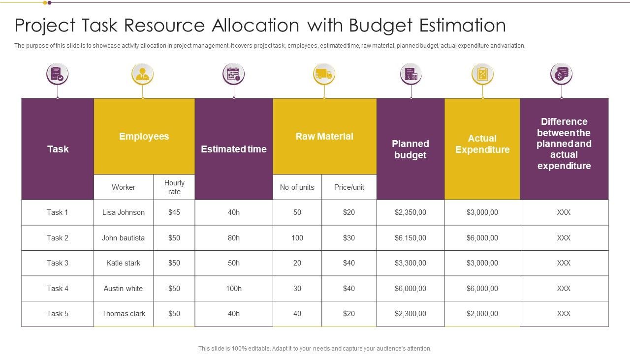 Project_Task_Resource_Allocation_With_Budget_Estimation_Download_PDF_Slide_1.jpg