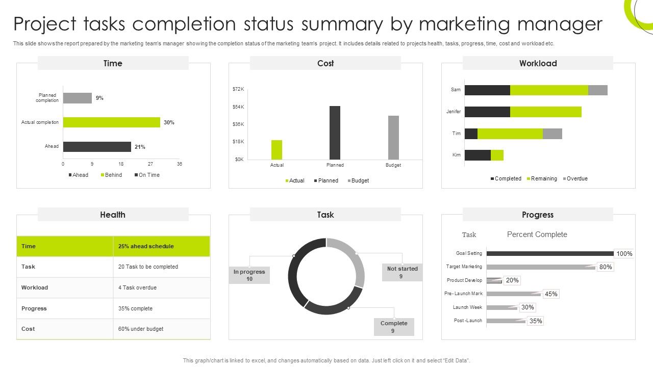 Project_Tasks_Completion_Status_Summary_By_Marketing_Manager_Mockup_PDF_Slide_1.jpg