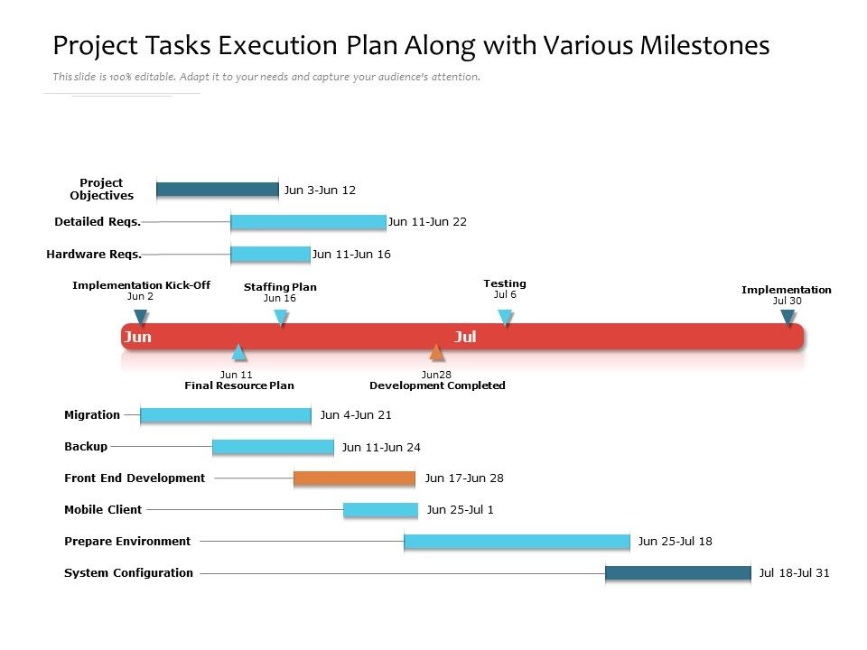 Project_Tasks_Execution_Plan_Along_With_Various_Milestones_Ppt_PowerPoint_Presentation_Gallery_Graphic_Images_PDF_Slide_1.jpg