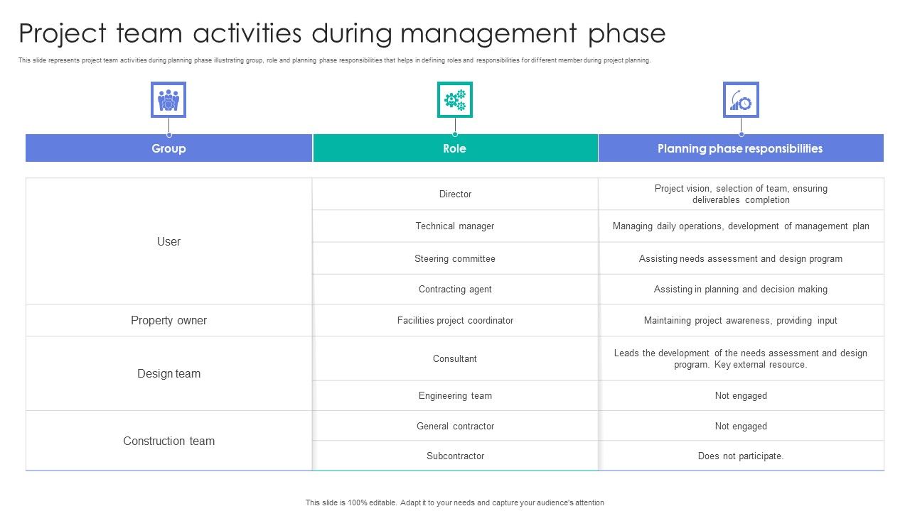 Project_Team_Activities_During_Management_Phase_Demonstration_PDF_Slide_1.jpg