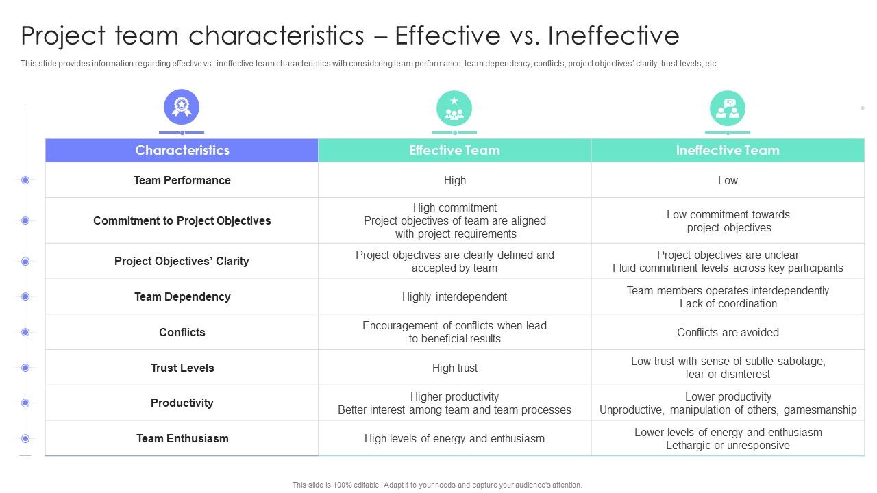 Project_Team_Characteristics_Effective_Vs_Ineffective_Project_Administration_Plan_Playbook_Slides_PDF_Slide_1.jpg