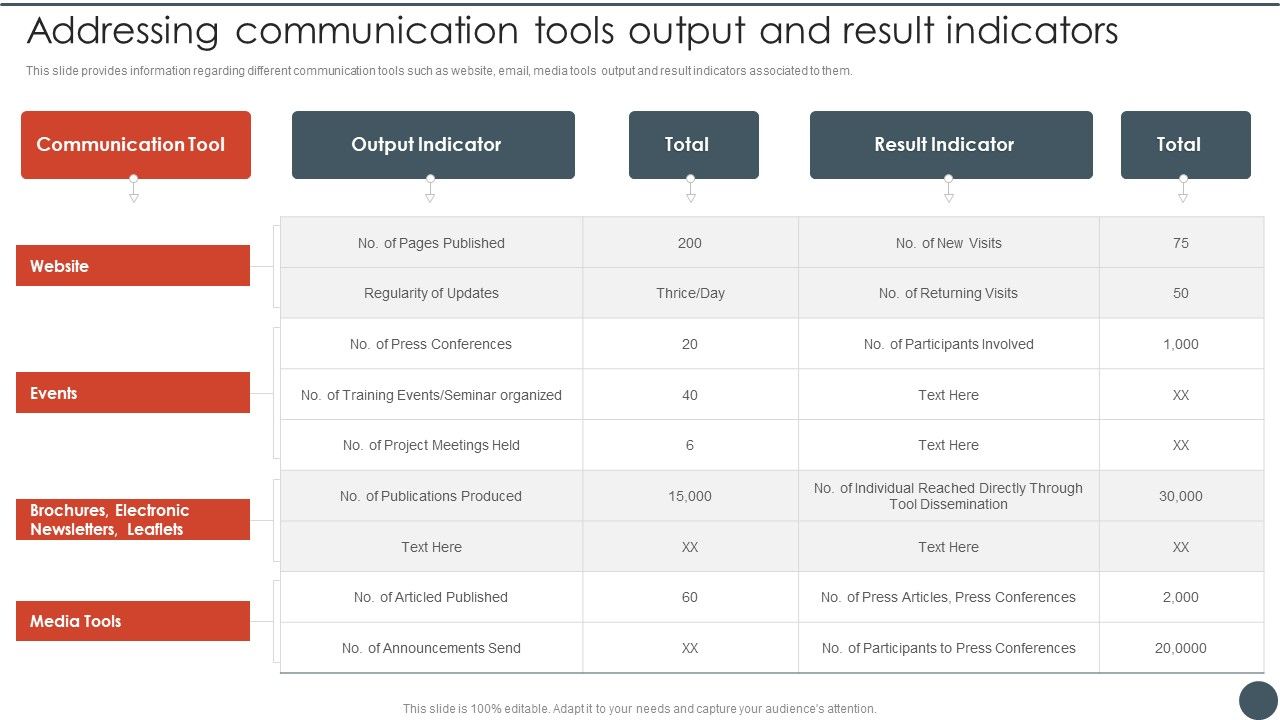 Project_Team_Engagement_Tasks_Addressing_Communication_Tools_Output_And_Result_Indicators_Pictures_PDF_Slide_1.jpg