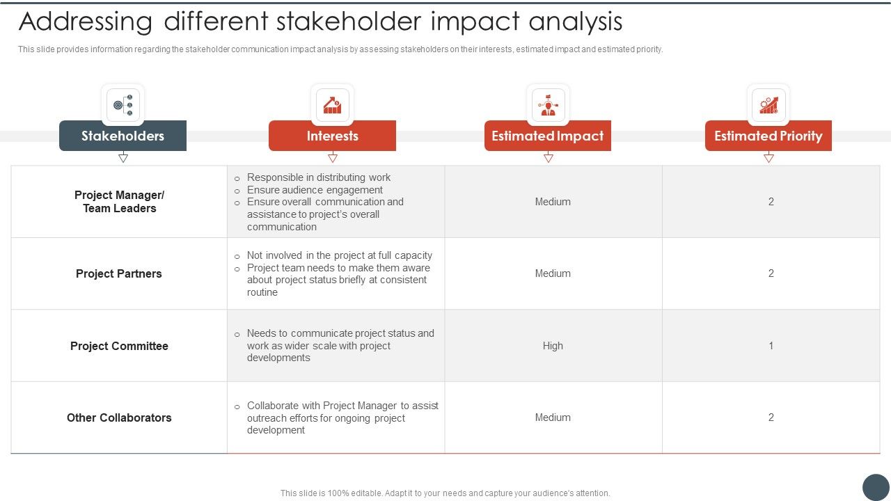 Project_Team_Engagement_Tasks_Addressing_Different_Stakeholder_Impact_Analysis_Template_PDF_Slide_1.jpg
