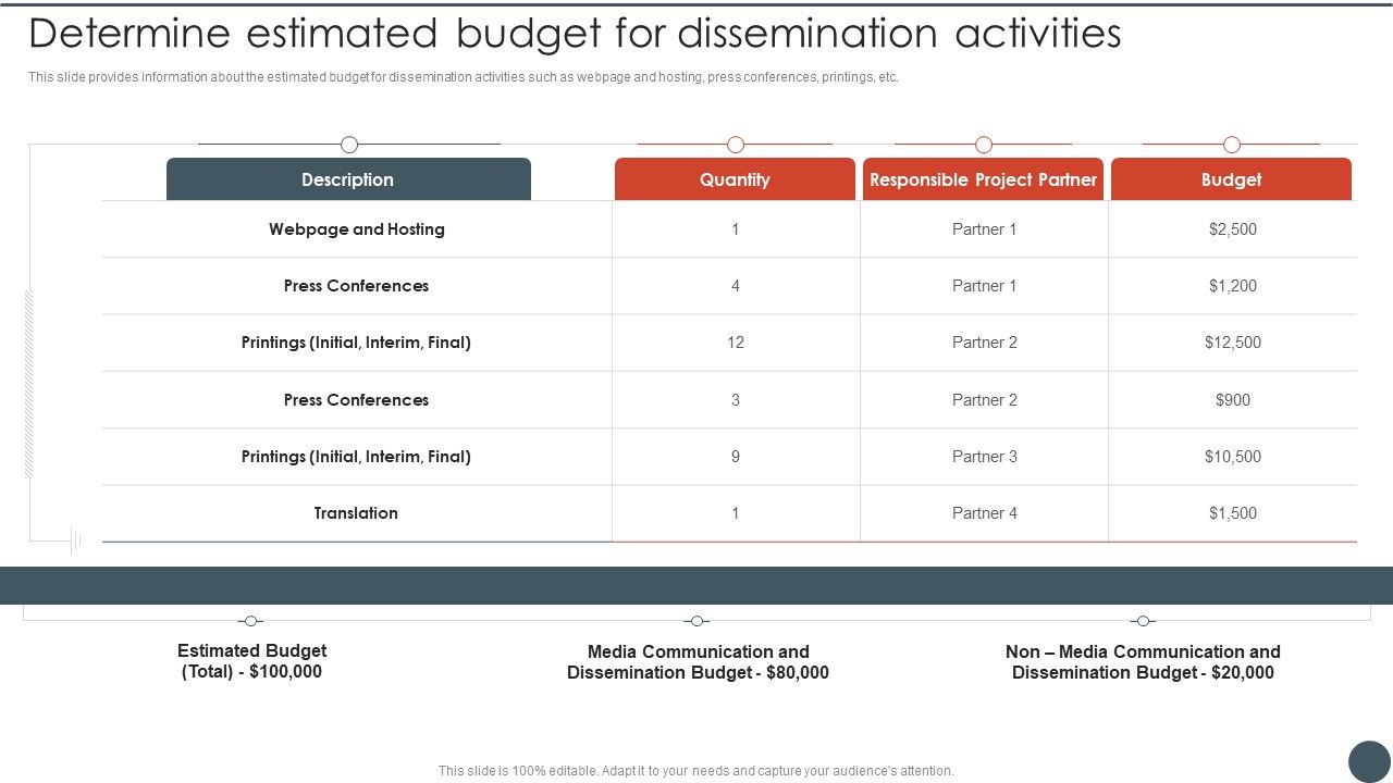 Project_Team_Engagement_Tasks_Determine_Estimated_Budget_For_Dissemination_Activities_Information_PDF_Slide_1.jpg