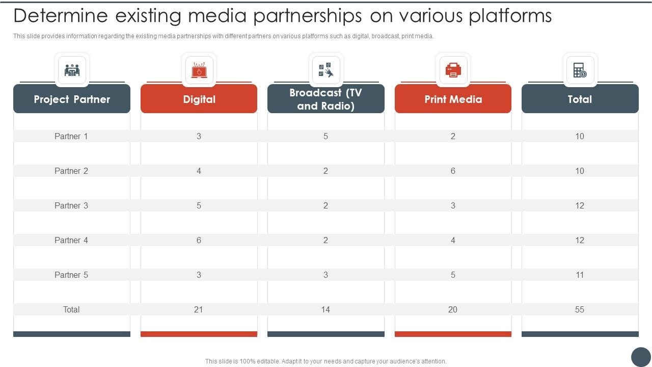 Project_Team_Engagement_Tasks_Determine_Existing_Media_Partnerships_On_Various_Platforms_Themes_PDF_Slide_1.jpg