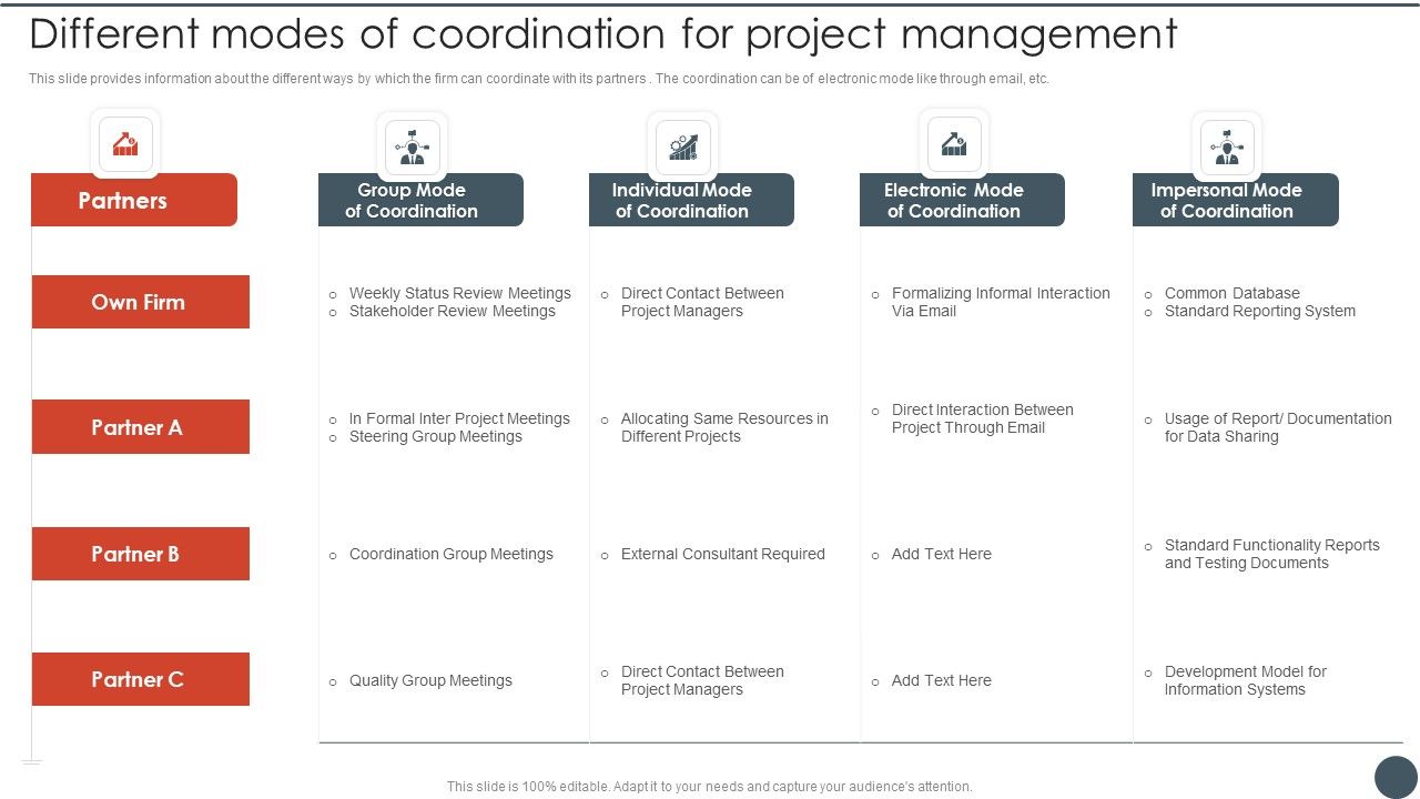 Project_Team_Engagement_Tasks_Different_Modes_Of_Coordination_For_Project_Management_Structure_PDF_Slide_1.jpg