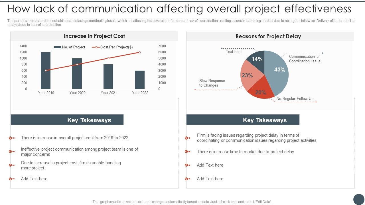 Project_Team_Engagement_Tasks_How_Lack_Of_Communication_Affecting_Overall_Project_Effectiveness_Elements_PDF_Slide_1.jpg