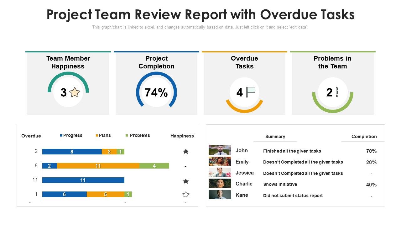 Project_Team_Review_Report_With_Overdue_Tasks_Ppt_Pictures_Slideshow_PDF_Slide_1.jpg