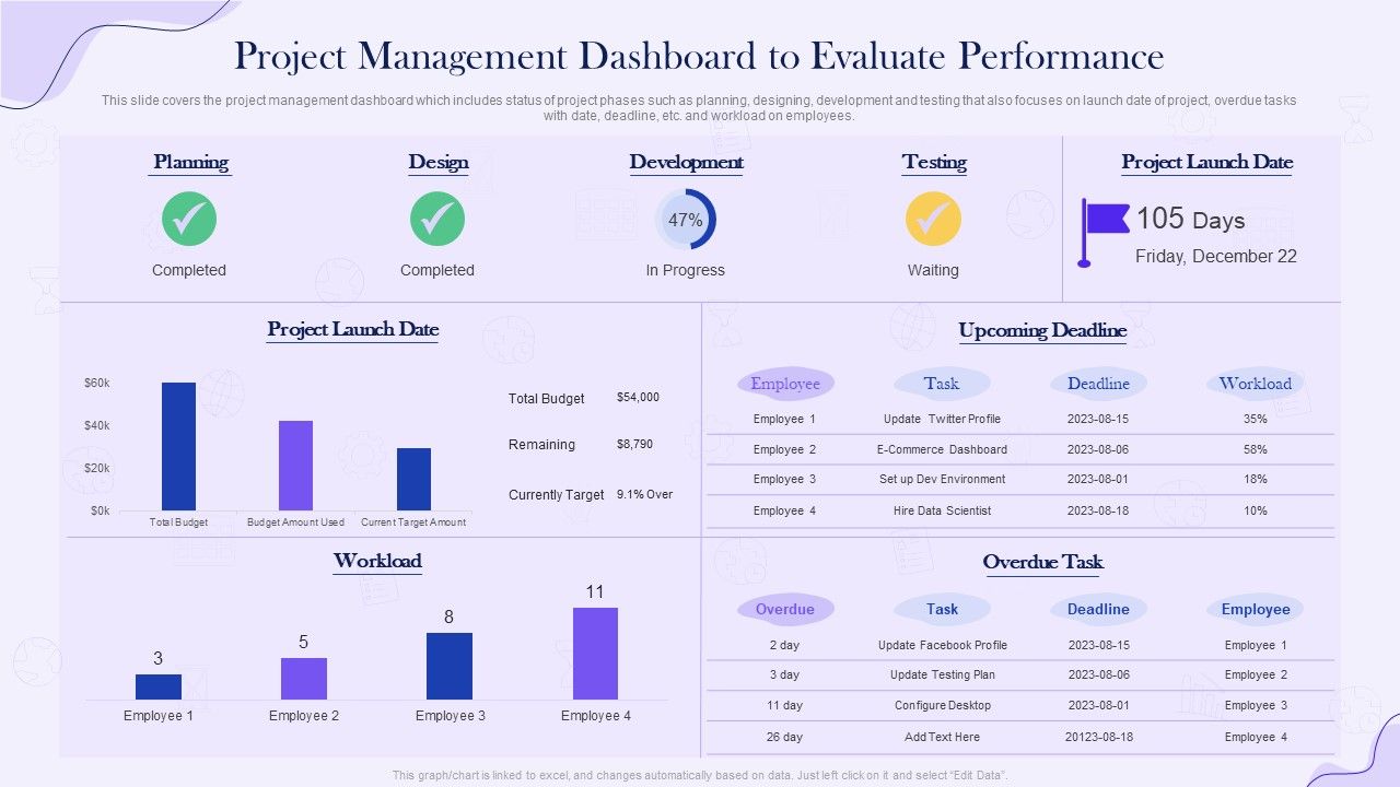 Project_Time_Management_Execution_Strategies_Project_Management_Dashboard_To_Evaluate_Performance_Template_PDF_Slide_1.jpg