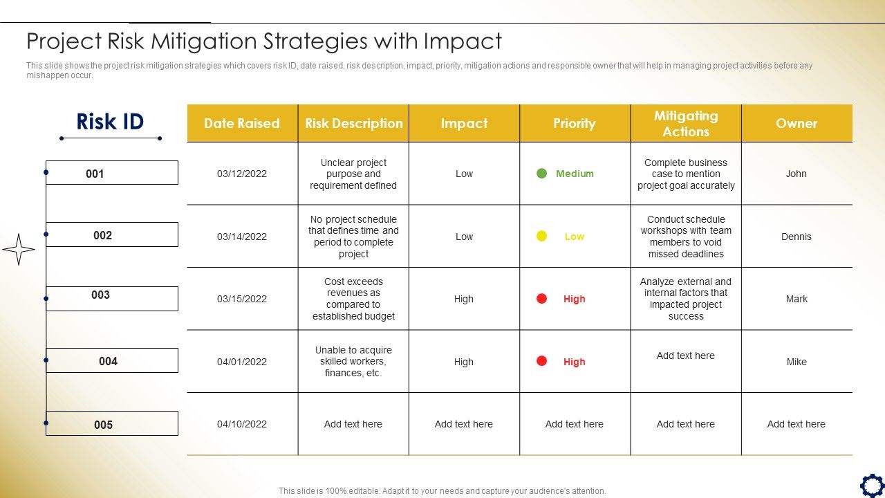 Project_Time_Management_To_Enhance_Productivity_Project_Risk_Mitigation_Strategies_With_Impact_Pictures_PDF_Slide_1.jpg