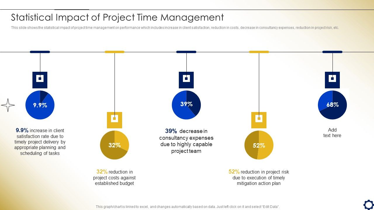Project_Time_Management_To_Enhance_Productivity_Statistical_Impact_Of_Project_Time_Management_Elements_PDF_Slide_1.jpg