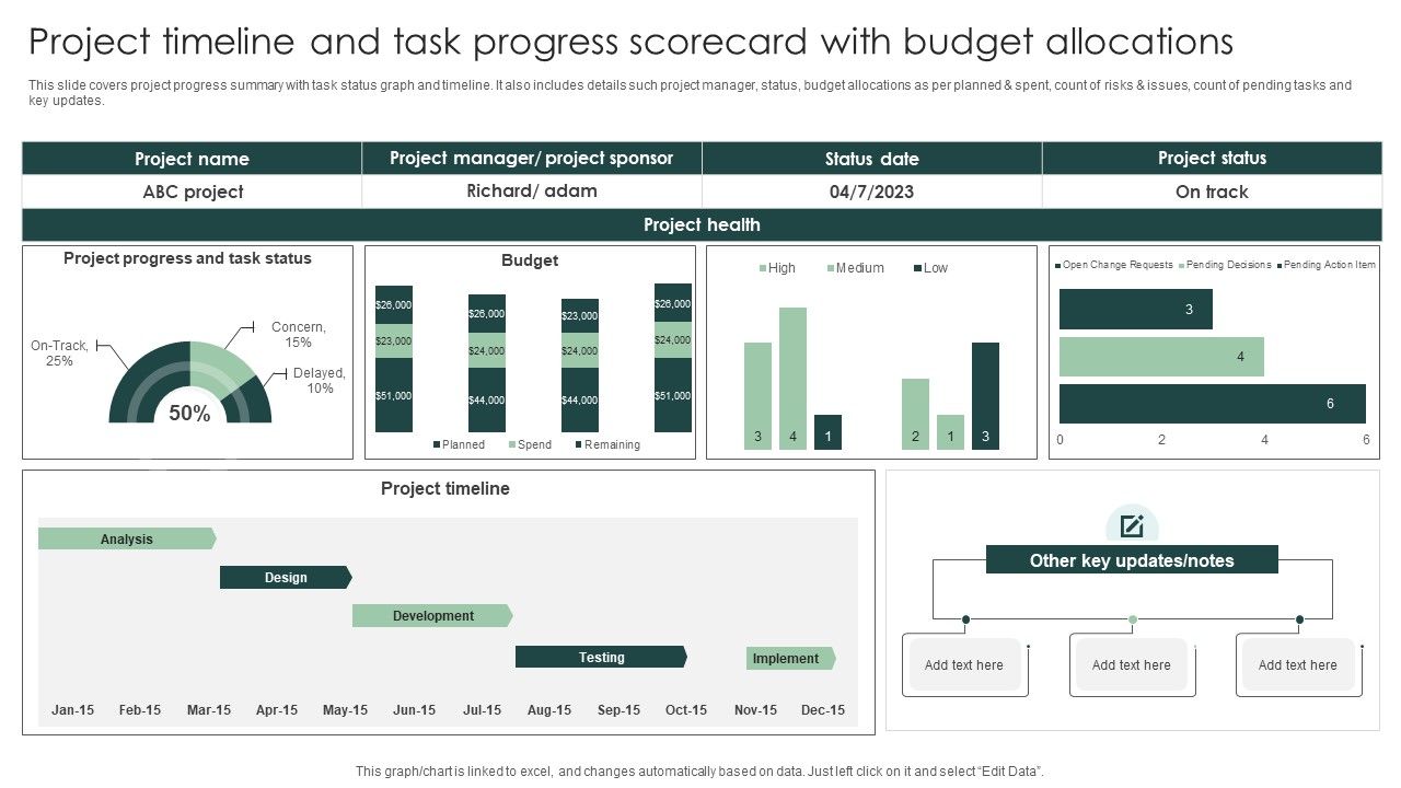 Project_Timeline_And_Task_Progress_Scorecard_With_Budget_Allocations_Structure_PDF_Slide_1.jpg