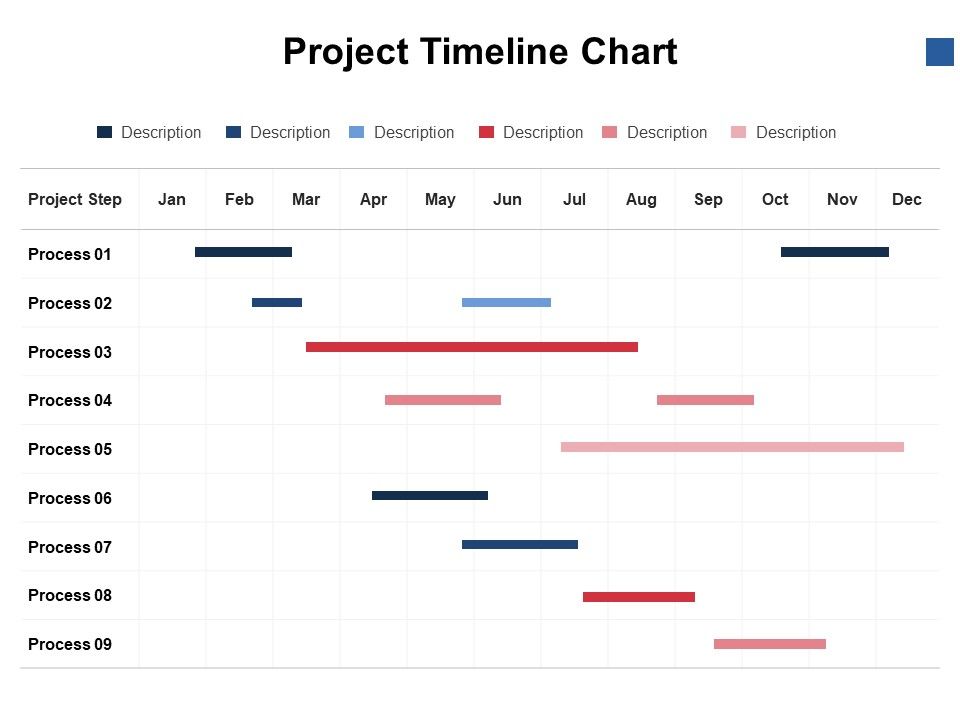 Project_Timeline_Chart_Ppt_PowerPoint_Presentation_Styles_Portfolio_Slide_1.jpg