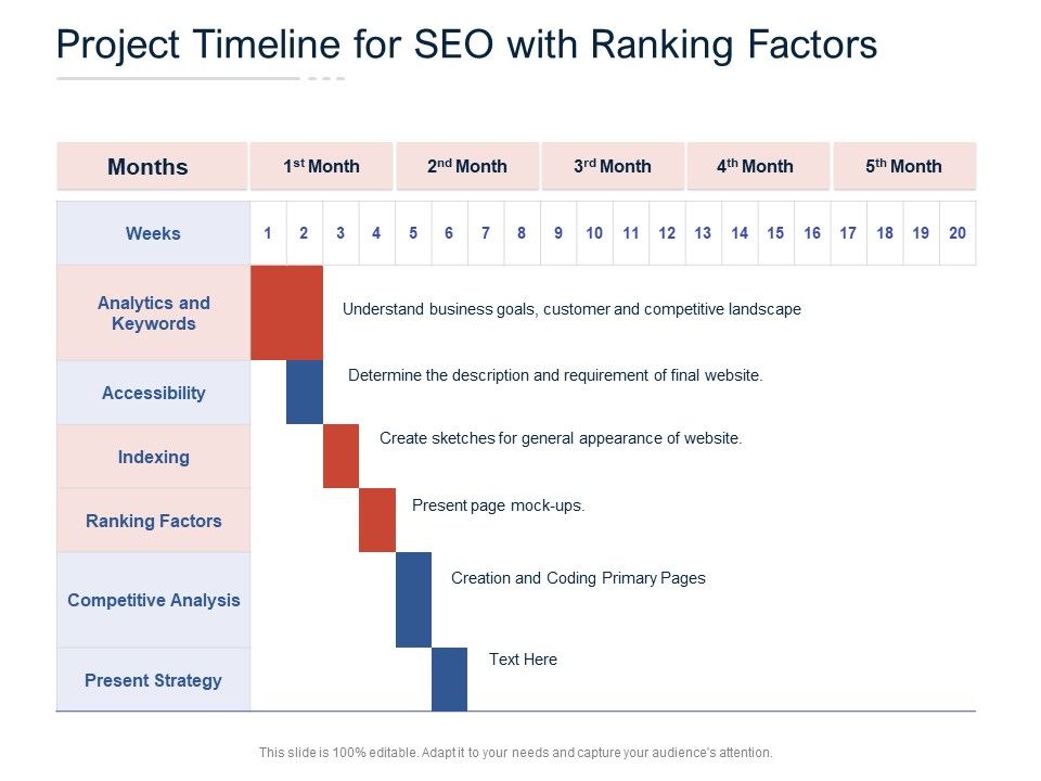 Project_Timeline_For_SEO_With_Ranking_Factors_Ppt_PowerPoint_Presentation_File_Mockup_PDF_Slide_1.jpg