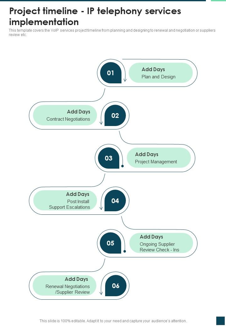 Project Timeline IP Telephony Services Implementation One Pager Sample Example Document Slide01