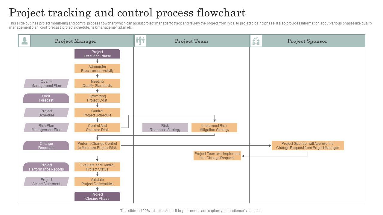 Project_Tracking_And_Control_Process_Flowchart_Summary_PDF_Slide_1.jpg