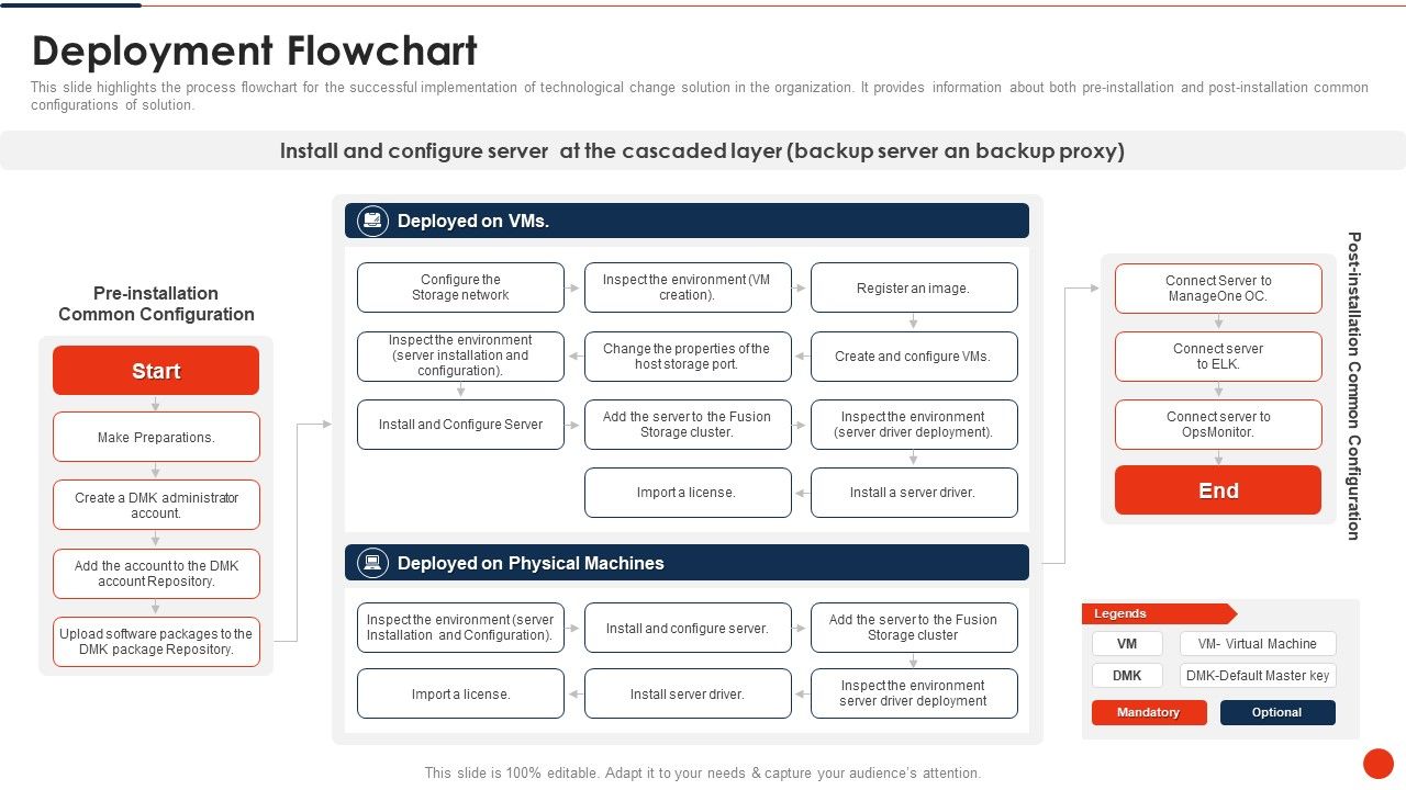 Project_Transition_Plan_Deployment_Flowchart_Ppt_PowerPoint_Presentation_Icon_Infographic_Template_PDF_Slide_1.jpg