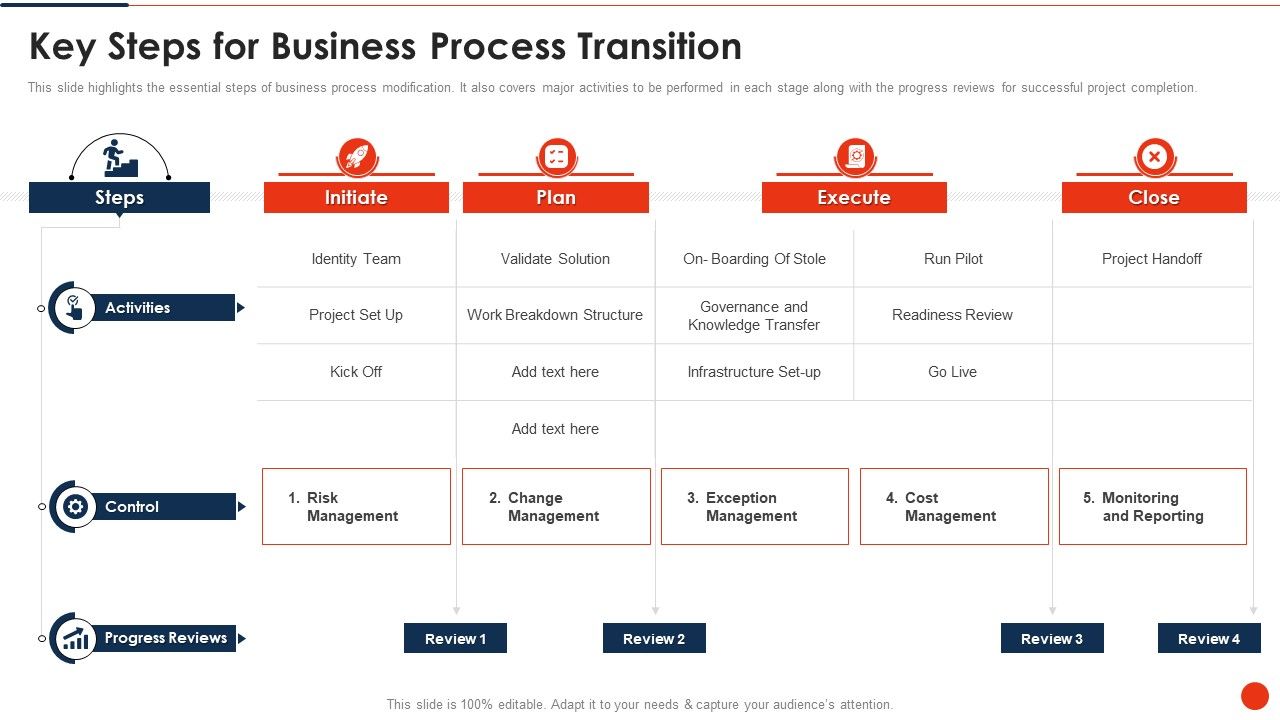 Project_Transition_Plan_Key_Steps_For_Business_Process_Transition_Ppt_PowerPoint_Presentation_File_Elements_PDF_Slide_1.jpg