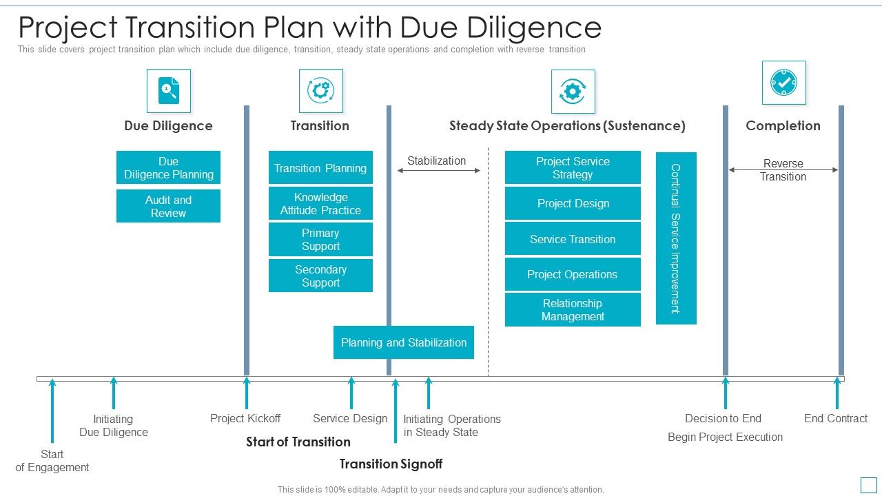 Project_Transition_Plan_With_Due_Diligence_Graphics_PDF_Slide_1.jpg